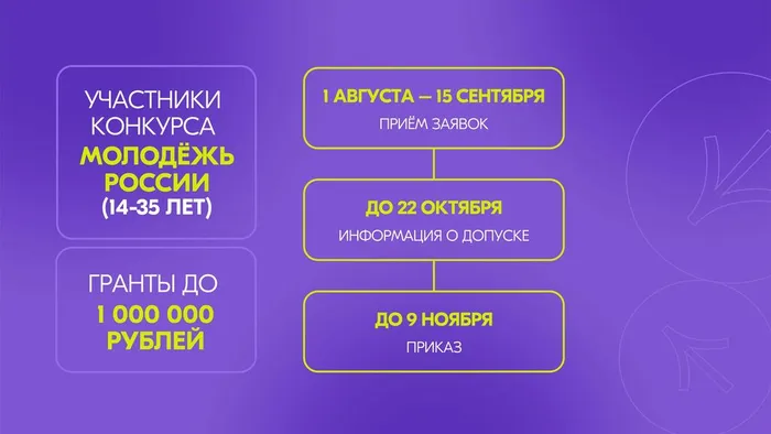 Презентация Росмолодёжь.Гранты 2 сезон - 0002