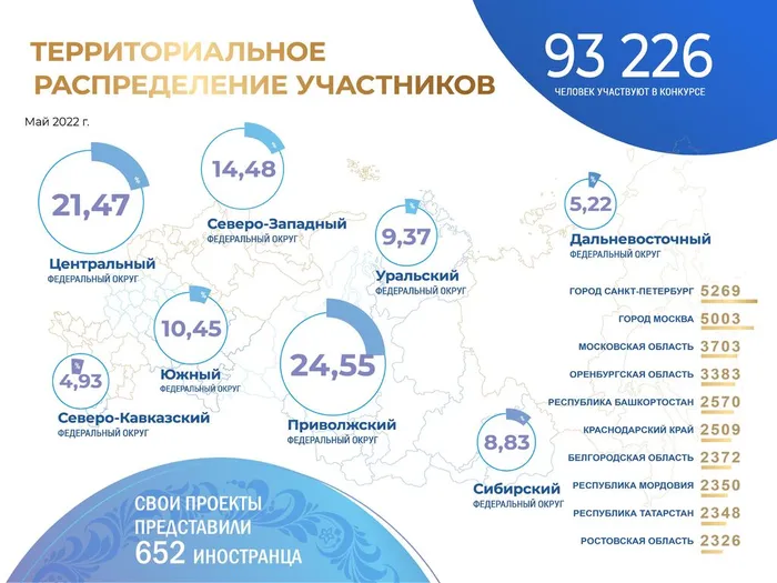 Презентация конкурса - 0011
