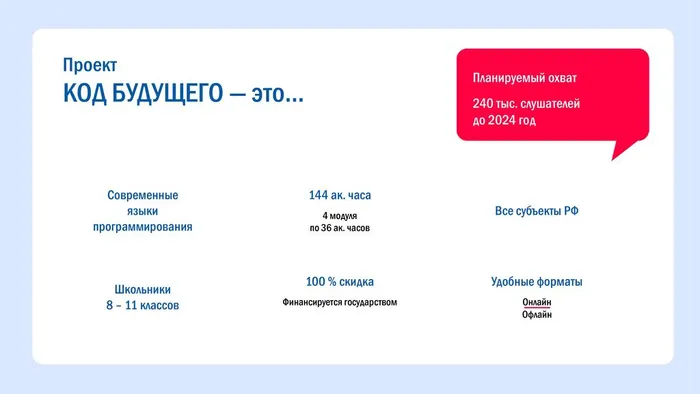 СИНЕРГИЯ Код будущего - 0002