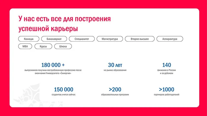 СИНЕРГИЯ Код будущего - 0003